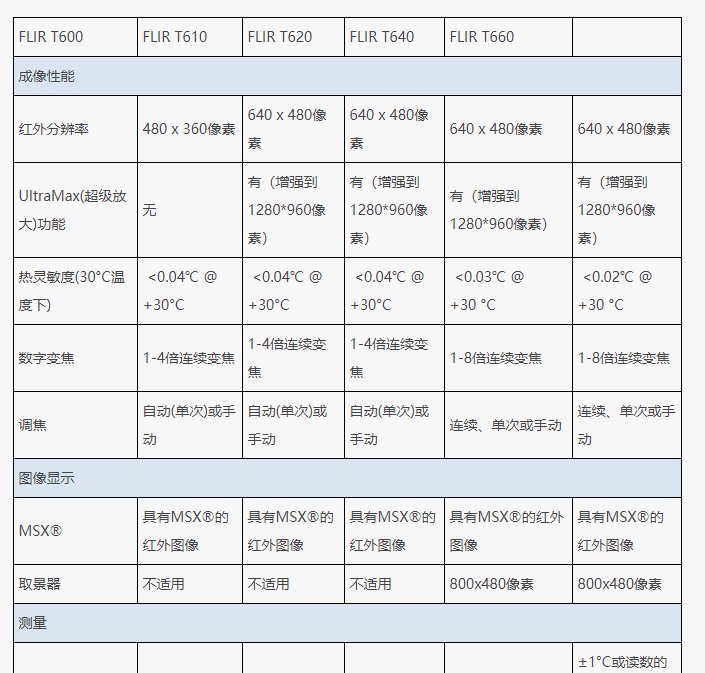 便攜式紅外熱像儀
